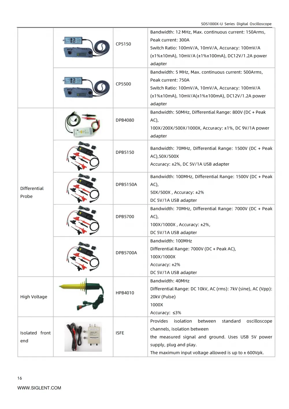 17SDS1000X-U_DataSheet_DS010AH-E01A_17
