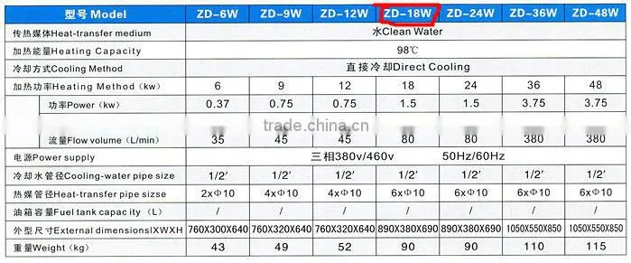 2013 Water type mold temperature controller