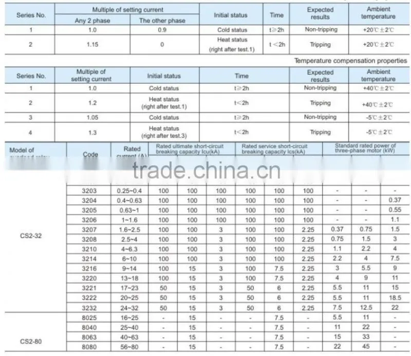 CS2 Motor Protection Circuit Breaker Rated Current 16~25A CS2-8025