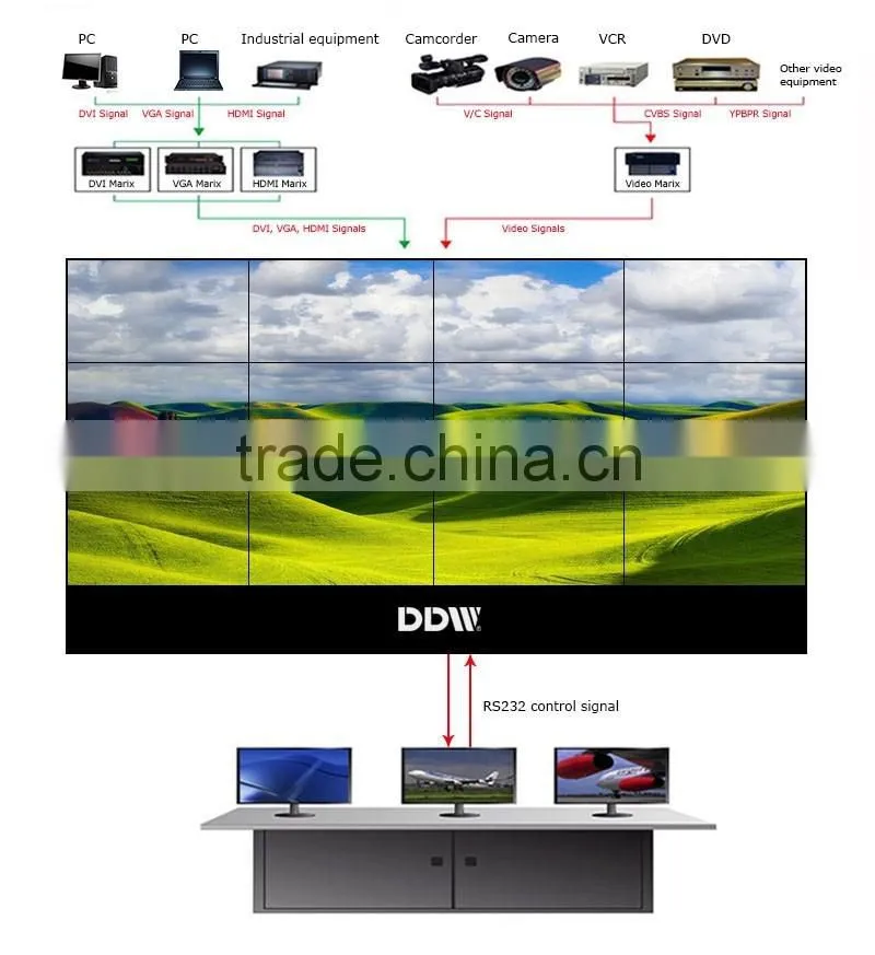 LCD video wall Floor Standing Racks