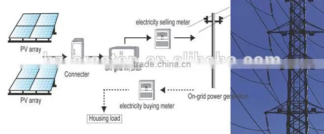 250w solar panel, 250wp solar module, for home solar pannel