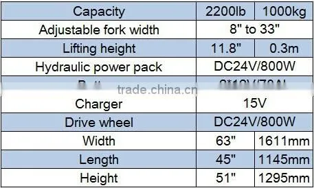 High quality rough terrain lift trucks