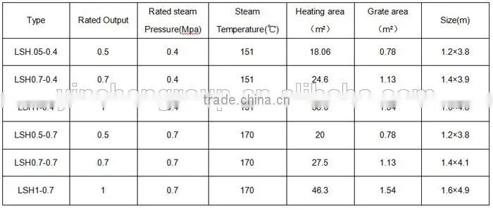 HOT SALE!!! 100% Surprise price 1000kg coal boiler or wood boiler