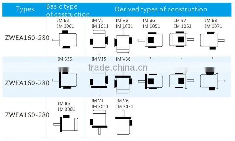 three phase high efficiency with increased power Asynchronous aluminum housing motor