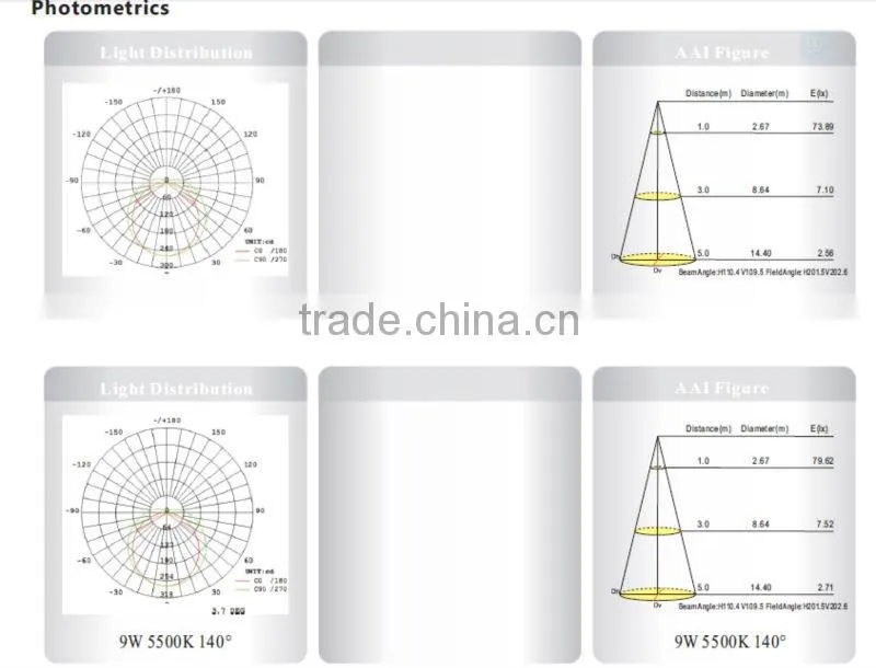 9W 18W 22W Isolated Driver LED T8 Tube wholesale