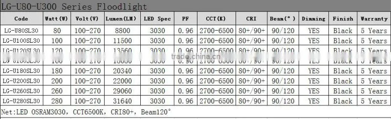 2016 New 280W IP67 31640Lumens UL DLC Listed Industrial UFO LED High Bay Light