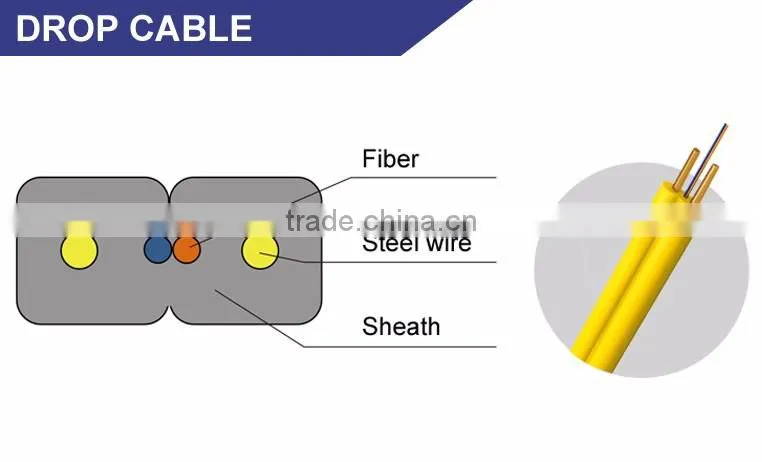 HUIYUAN 2 core fiber optic cable price per meter indoor