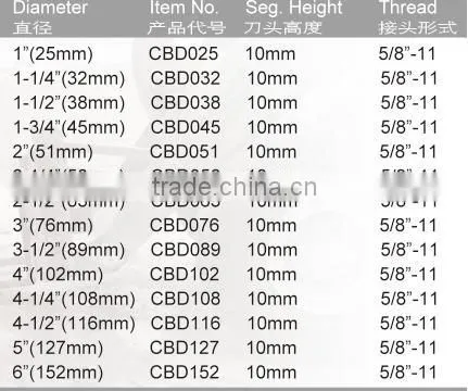 Dry Core Bit