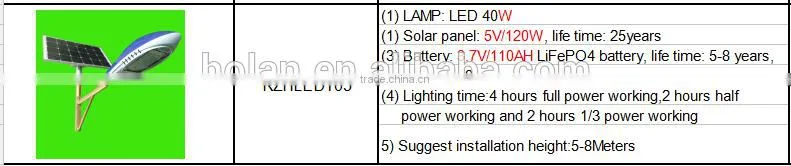 Factory Supply ! 40W/50W IP65 LED Solar Street Light