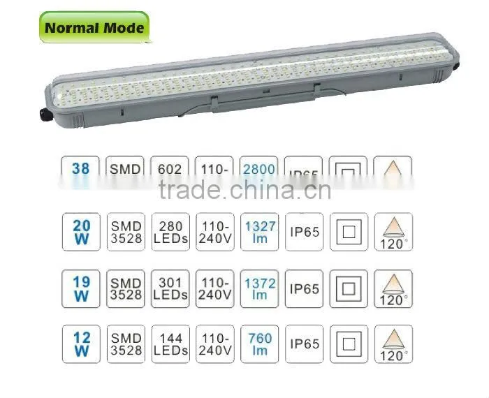 IP65 20W LED Tri-Proof Lighting with SMD3528