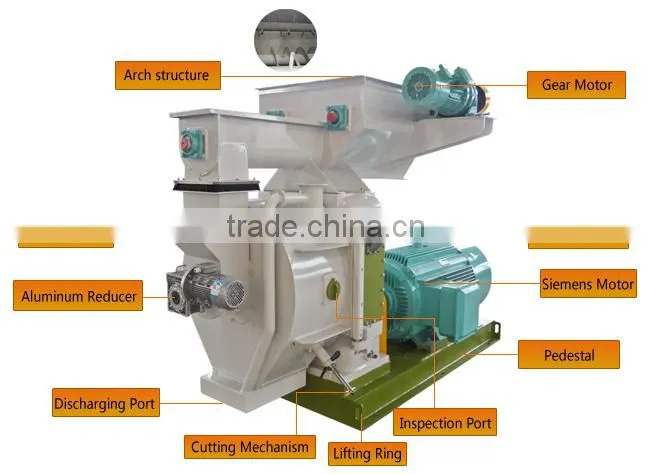 YONGLI BRAND Stable performance wood pellet press machine