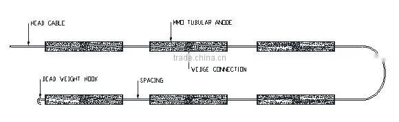 MMO Anode