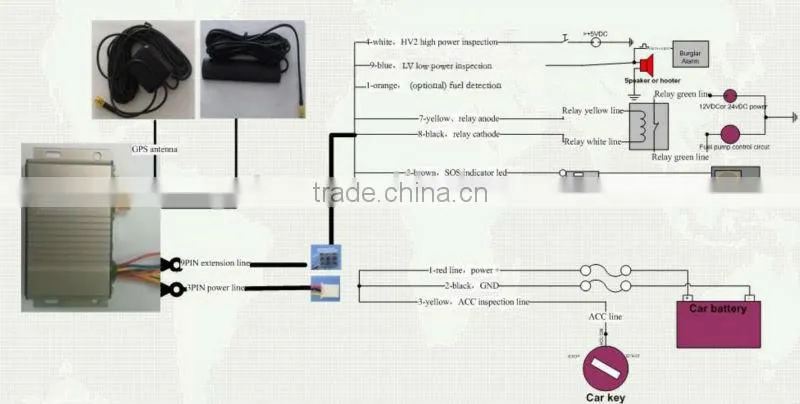 New anti jammer gps tracker with fuel tank monitoring system