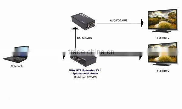 Cost efficient 1X2 VGA Splitter with Audio support 300m PETVES