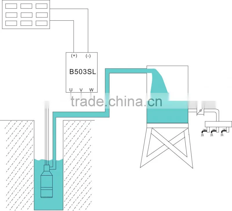 solar pumping inverter