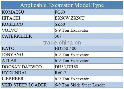 BLTB75T top type small excavator demolition hammer for 6-9T excavator