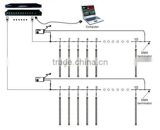 Ledcolourlight DMX LED falling star light DMX digital bar/tube light DMX LED strip light 4univeres DMX512 ArtNet controller