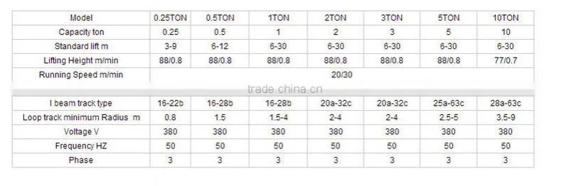 ramsey winch cable cranes and hoists from china