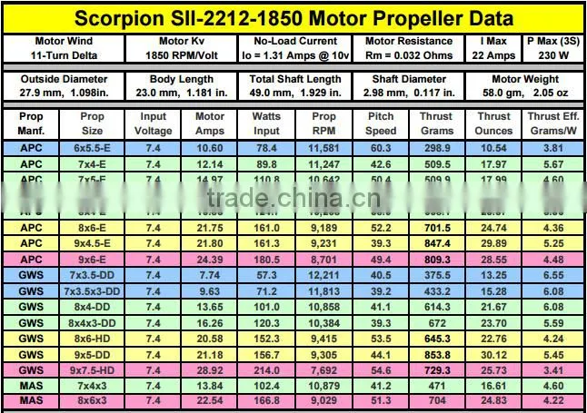 Scorpion SII-2212-1850KV (V2) Motor for Aeroplane
