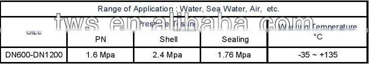 DN50-400 PN1.6MPa Static Balancing Valve