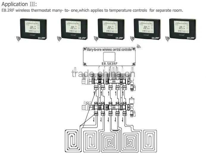 touch screen thermostat