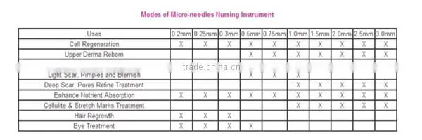 derma roller factory direct wholesale,derma skin roller,medical grade derma roller