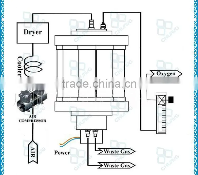INDUSTRIAL PSA OXYGEN CONCENTRATOR PLANT