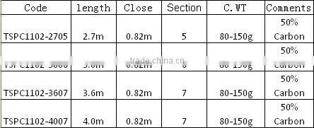 Sheran fishing rods 50% Carbon telescopic rods