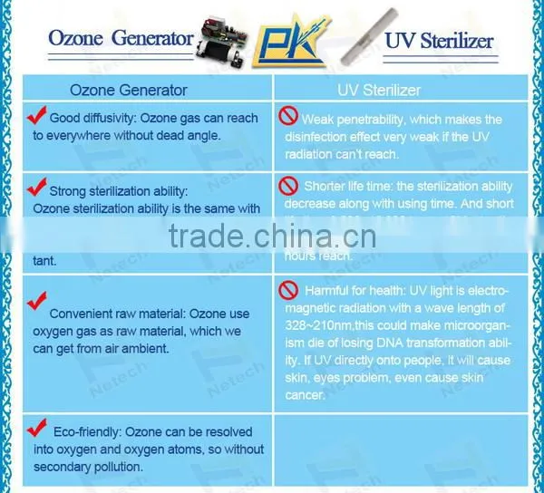 domestic patent ozone generator spare parts /corona discharge / 8.8kg