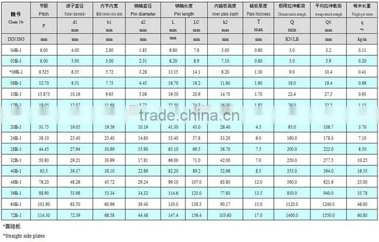 06B-1-160L 45mn/40mn transmission short pitch roller chains (B type)