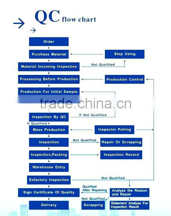 Competitively Priced Multi-Slides Press Metal stamping parts for Clips, Flat Springs, Battery Contacts