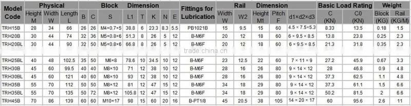 linear guide rail slide block