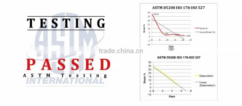 BioPVC Sheet Eco-friendly PVC Material Sheet