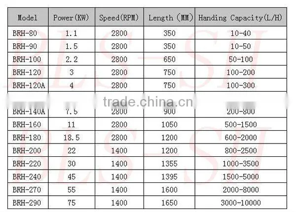SS304 milk powder mixing machine,powder blending machine