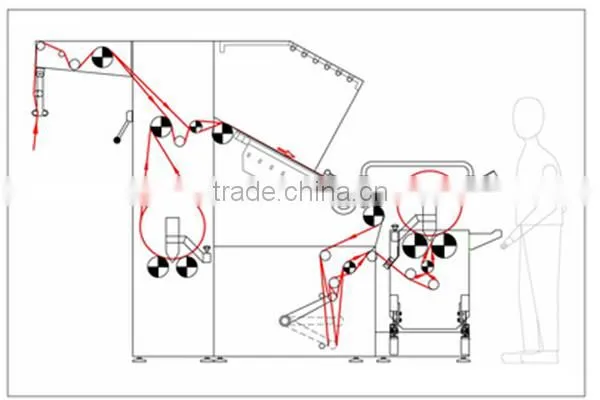 SUNTECH New Design Knitted Cloth Inspecting Table, Fabric Inspection Machine