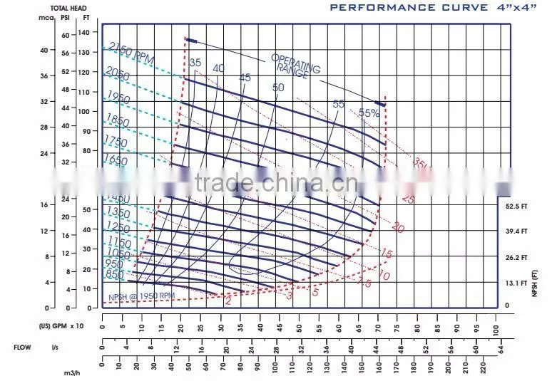 diesel engine driven centrifugal slurry pump