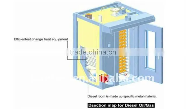 CE Certification 64 Trays 40*60 cm Rotary Rack Oven