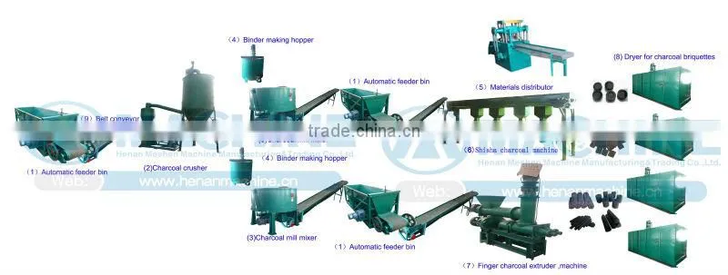 Boss strongly recommend Hydraulic wood bricket press machine for sale