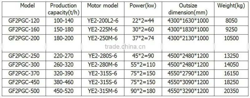 High efficiency Double teeth Roller crusher price