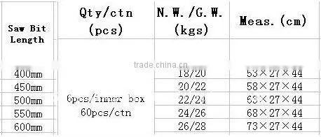 wood handle cutting saw, wood handle penal saw, SH-315