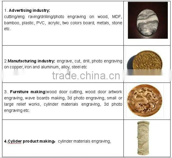 Low price 5 axis sculpture 1325 wood cnc router carving machine