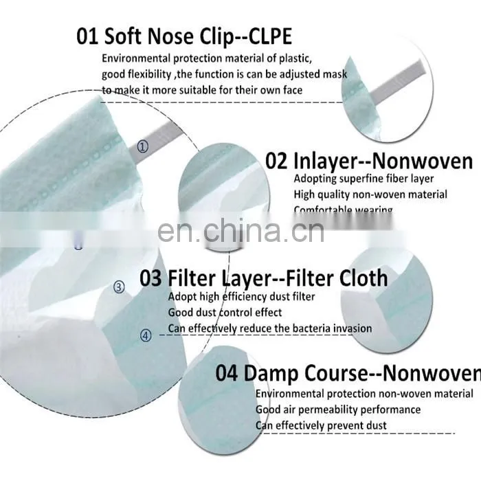 Disposable nonwoven surgical face mask