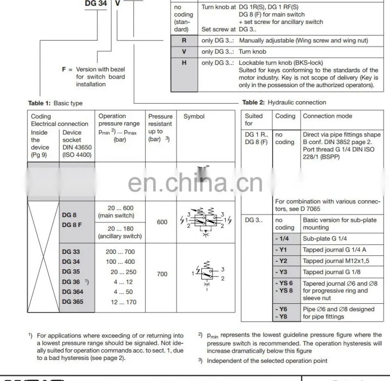 HAWE Electro-hydraulic pressure switches type DG1RF
