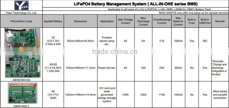 For LiFePO4 battery BMS 4S 5S 12V 16V