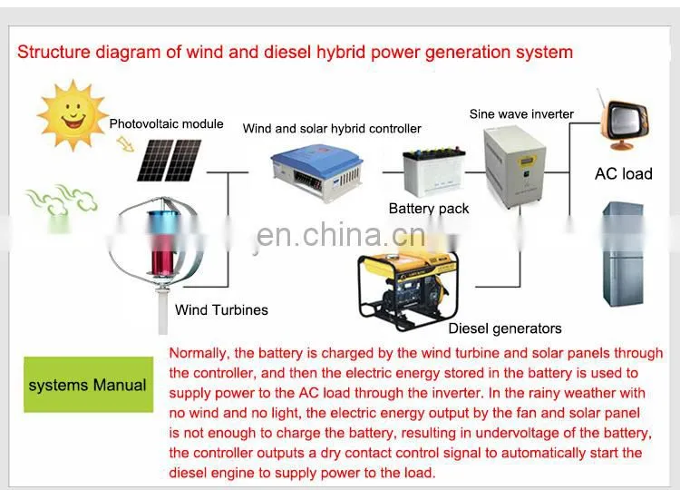 12V 24V Vertical Axis Wind Turbines Generator With Controller Lantern 5 Blades Motor Kit For Home Hybrids Streetlight