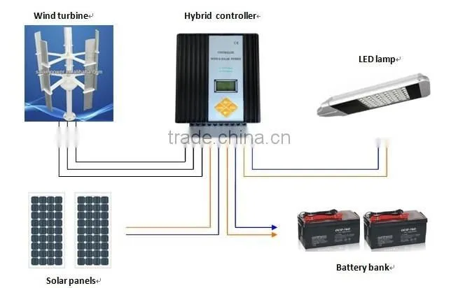 5 years warranty 20W to 120W solar LED street light with factory price