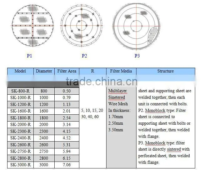 Stainless Steel Sintered Mesh Filter Discs