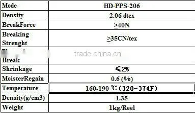 100% PTFE Industry Sewing Thread