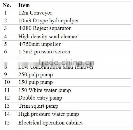Used Paper Recycling Machine for Making 3200mm Kraft Paper/Craft Paper with Capacity of 100 tons/Day with High Performance