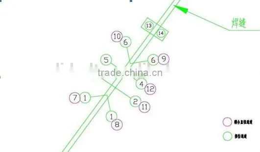 SAW Tube On Line Inspection System Manufacture